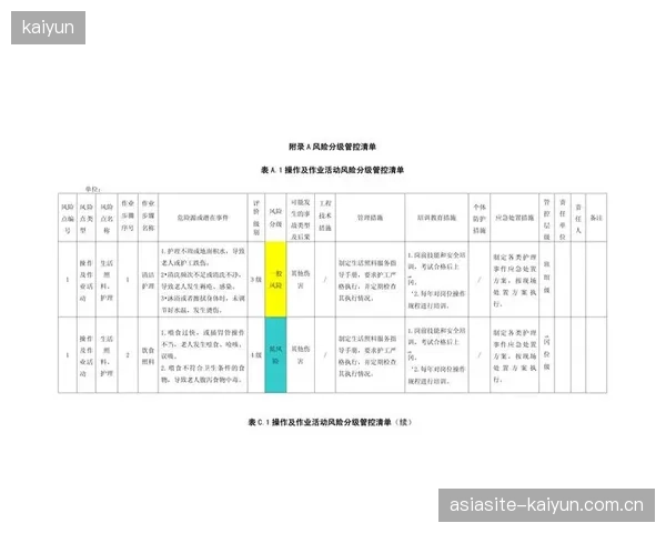 发展周期内风险管控机构由被动应对转向主动预判布局